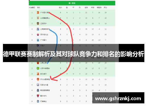 德甲联赛赛制解析及其对球队竞争力和排名的影响分析